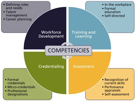 ITU competency framework.